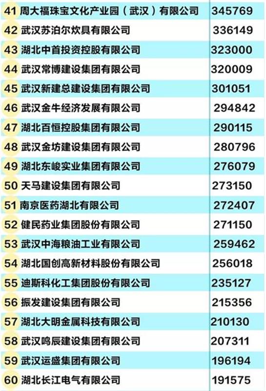 包含亚洲俱乐部实力榜更新，仅一队跻身世界百强，马的词条