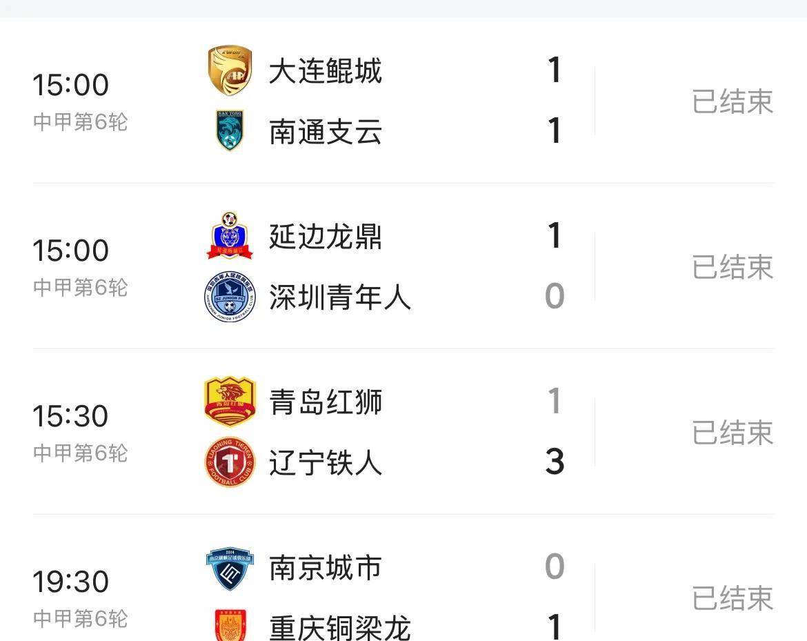 中甲联赛积分榜：重庆连胜稳居前二，广州豹8分落后冲超区的简单介绍
