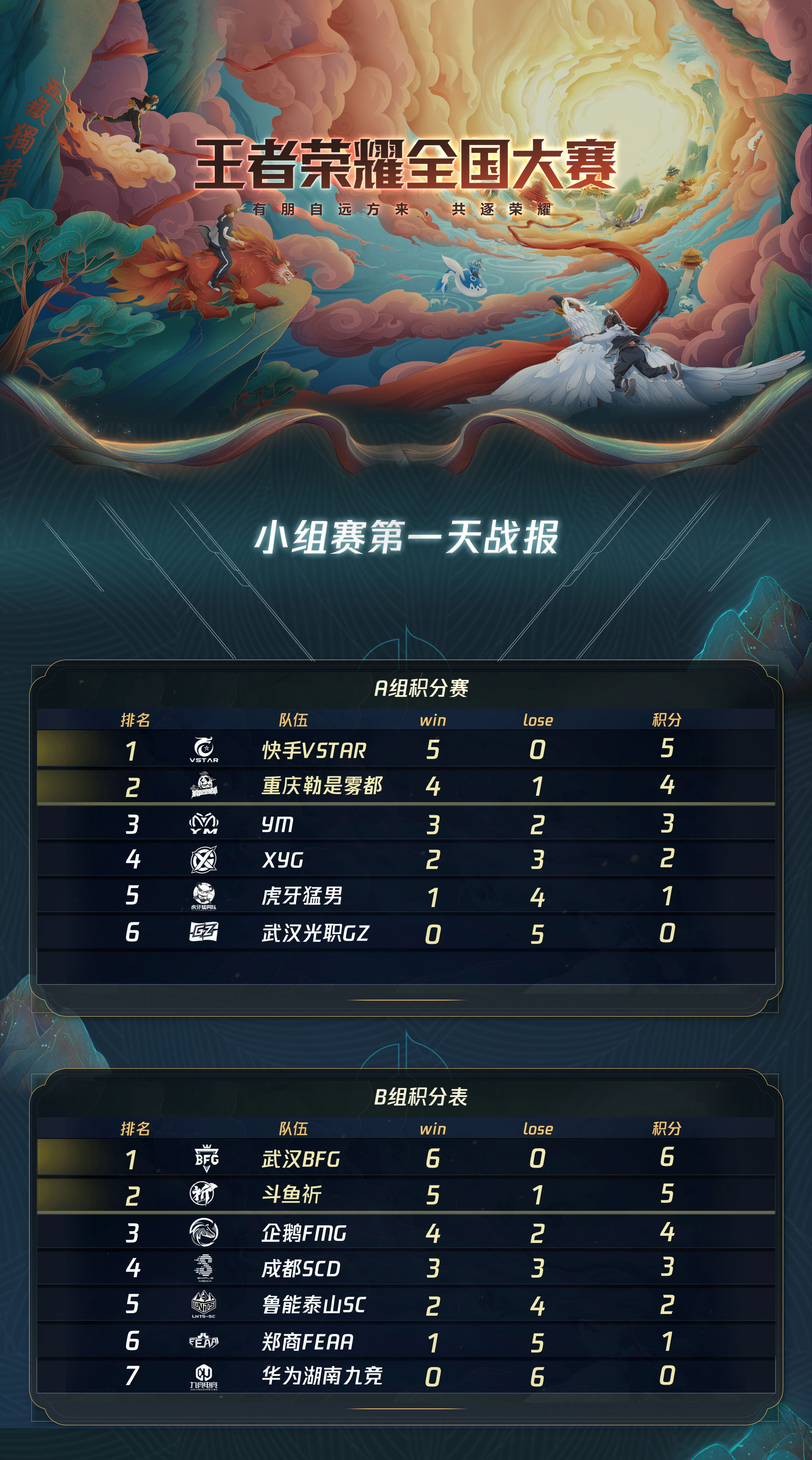 关于今日王者荣耀国际版战报：雷霆神域战术得当压制对手，评论席掌声连连的信息