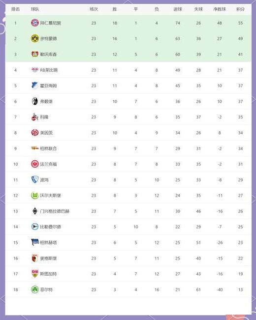 尤文图斯客场大胜罗马，积分榜继续攀升(尤文图斯vs罗马首发名单)