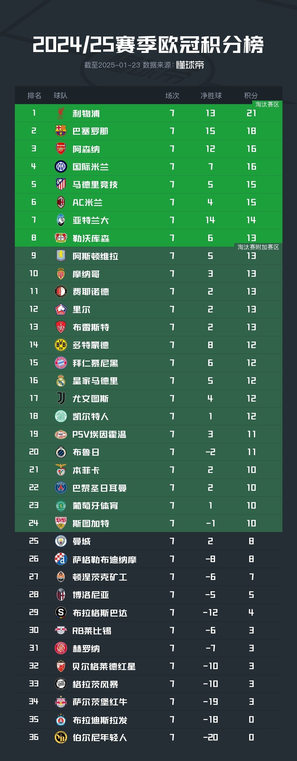 爱游戏-梅西领衔巴萨欧冠惊险逆转(梅西出场前后巴萨判若两队 登场136秒破门创纪录)
