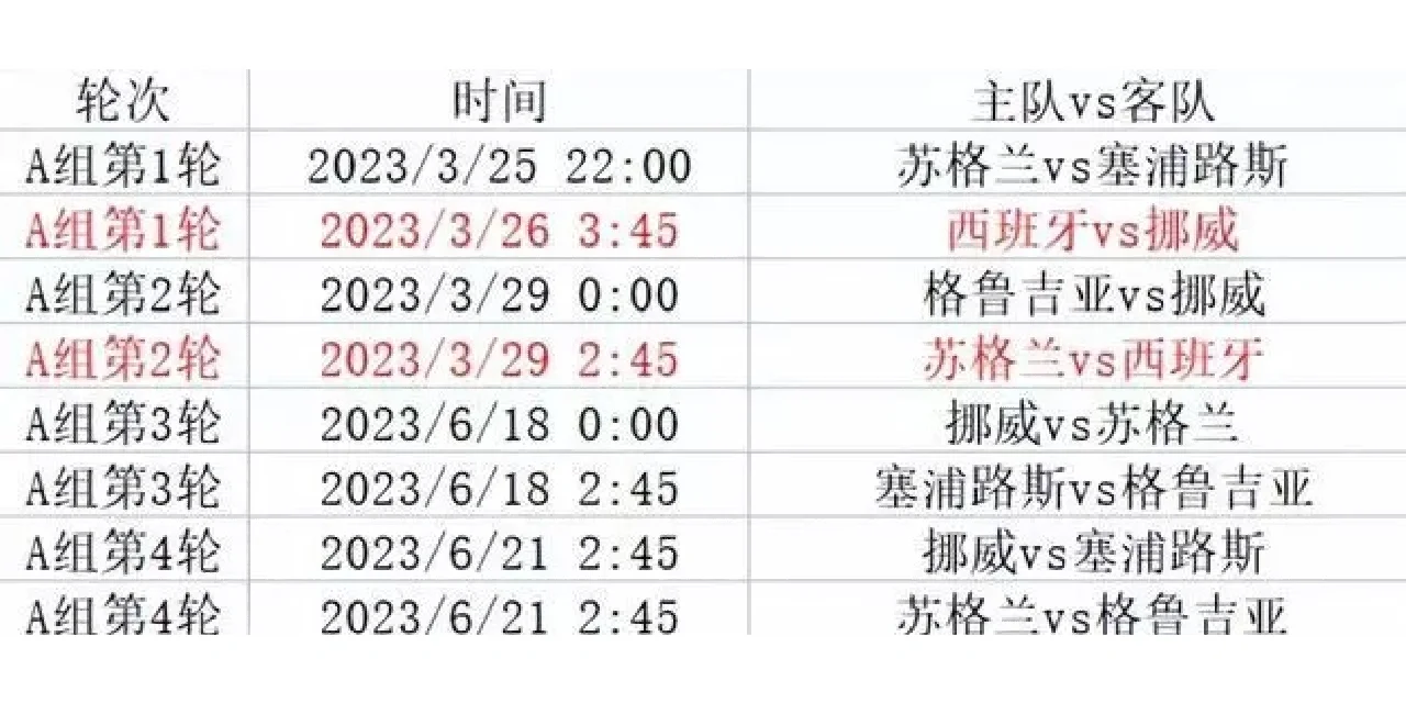 波黑赢得关键战役，锁定欧洲预选赛名额(波黑在地图上的位置)
